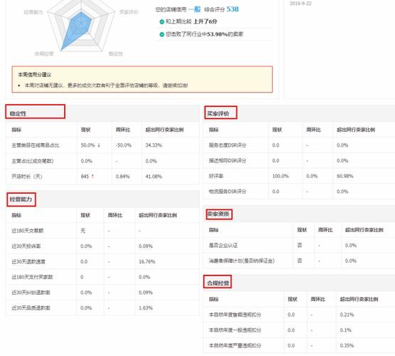 淘寶網(wǎng)店怎么增加權(quán)重？