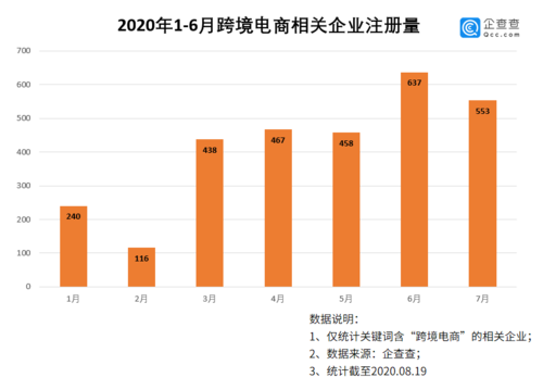 疫情期間電商優(yōu)勢(shì)明顯，疫情后電商發(fā)展是否更上新臺(tái)階？
