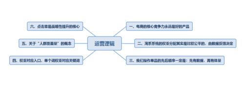 帶你了解和別人不一樣的電商運(yùn)營思路