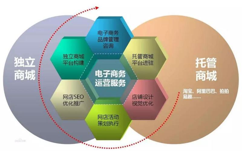 電子商務(wù)有哪些就業(yè)崗位啊？