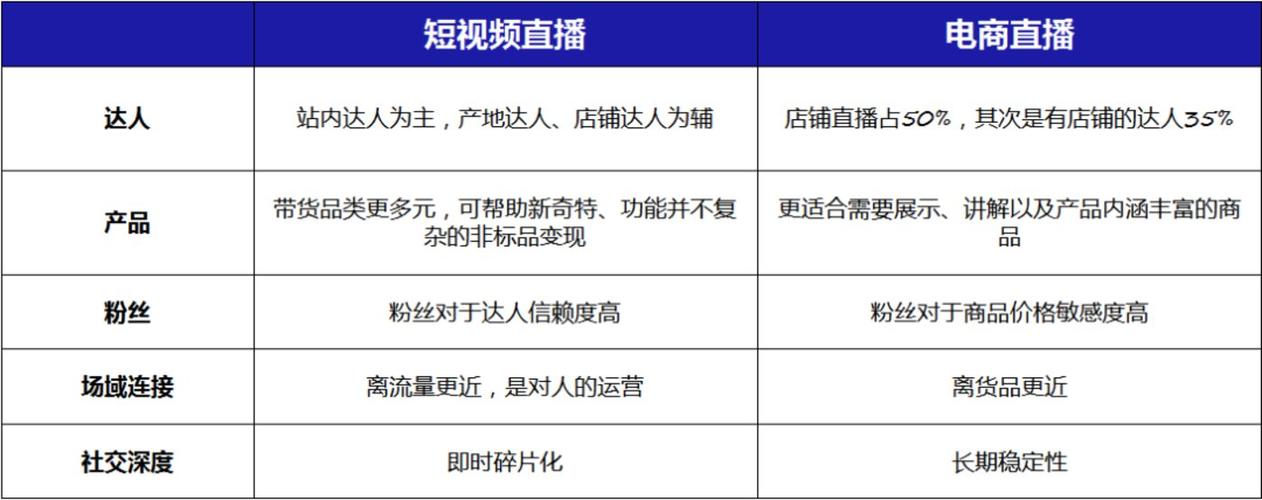 請問抖音直播電商是什么意思