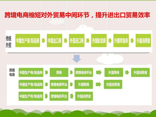 跨境電商與傳統(tǒng)國際貿(mào)易區(qū)別是什么？