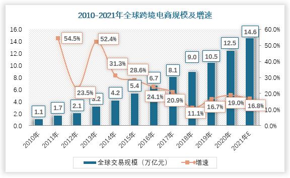 疫情對電商行業(yè)的影響是什么？