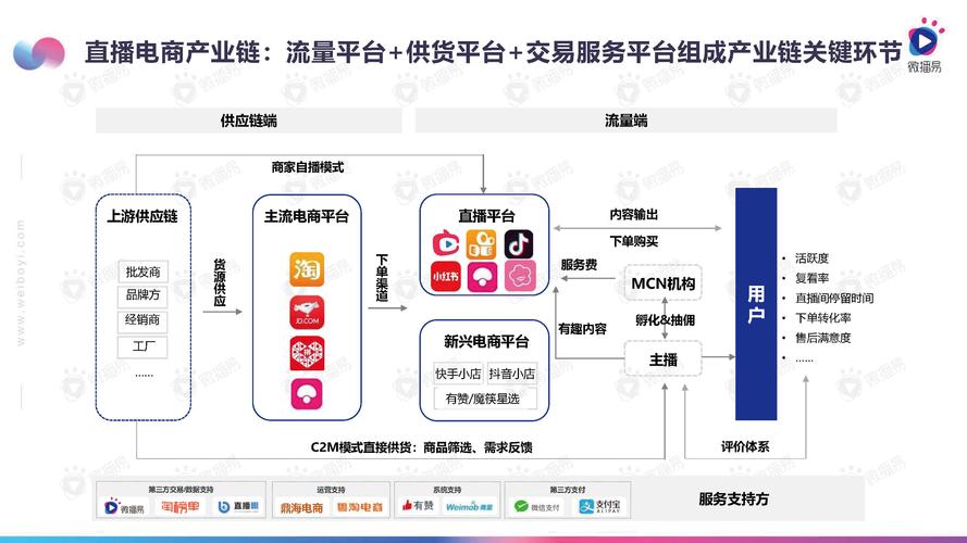 直播電商的適用場景有哪些？