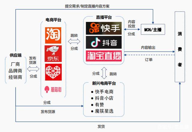 電商平臺(tái)是做什么的？