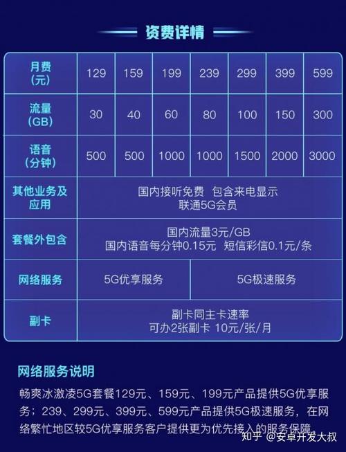 齊齊哈爾聯(lián)通電信公司現(xiàn)在都有什么價(jià)位套餐？