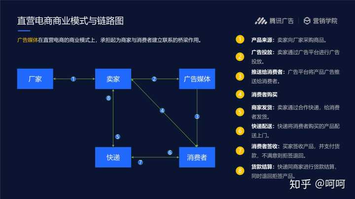 二類電商是什么意思？