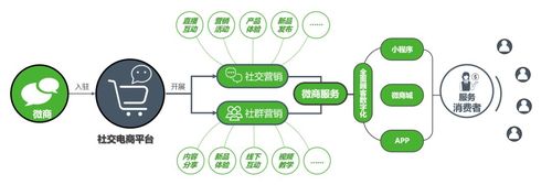 現(xiàn)在比較火的會(huì)員制社群電商平臺(tái)有哪些？
