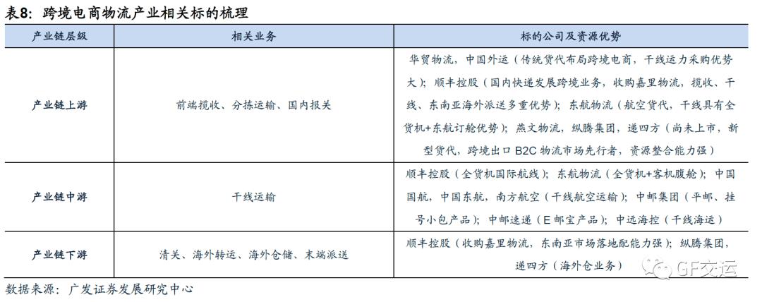 電商物流是什么意思有貨運(yùn)信息嗎