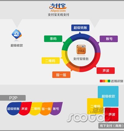 支付寶屬于哪一類型的電子商務(wù)支付，它的作用及流程是什么？