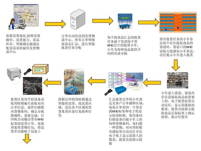 電子商務(wù)部門的物流專員，應(yīng)該負(fù)責(zé)做些什么工作？具體應(yīng)該怎么做？（新成立的部門）