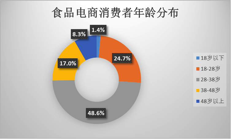 電商專業(yè)為何要學(xué)習(xí)市場(chǎng)調(diào)查與分析