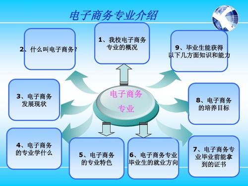 電子商務(wù)專(zhuān)業(yè)都學(xué)些什么？