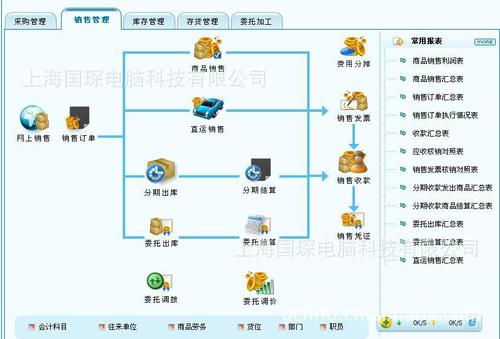 跨境電商企業(yè)一般用什么軟件來管理訂單和庫存？求大神告知，謝謝