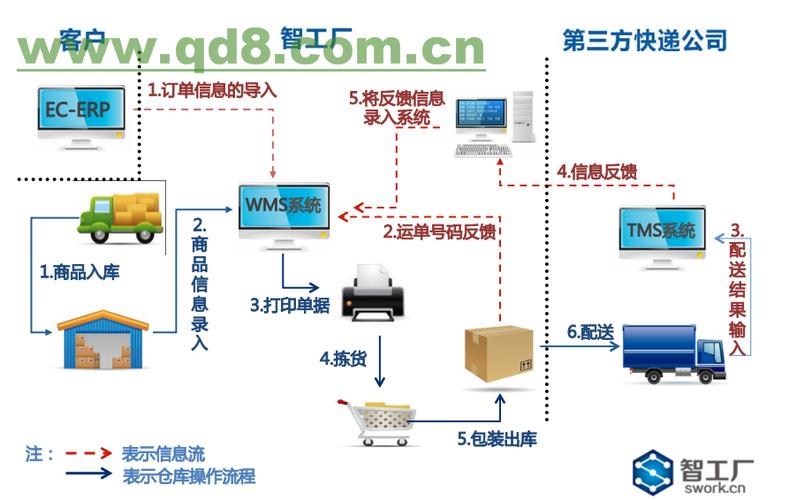 為什么很多電商賣家選擇第三方倉儲物流服務(wù)？