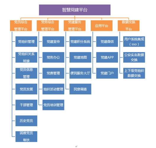 什么是社區(qū)化電子商務(wù)模式？