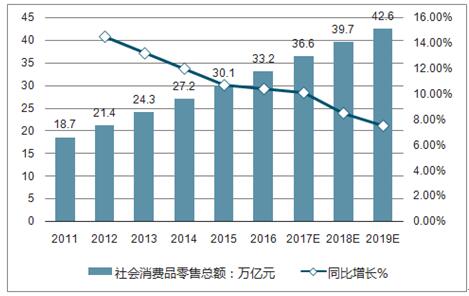 電子商務(wù)現(xiàn)在的發(fā)展趨勢是怎么樣？