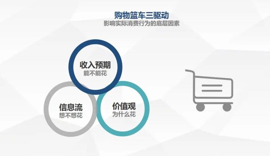購(gòu)物節(jié)的原理是什么？
