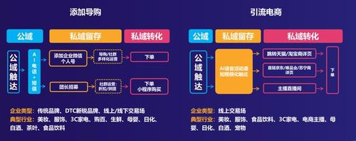 私域運營電商平臺和傳統(tǒng)電商平臺有什么不同？