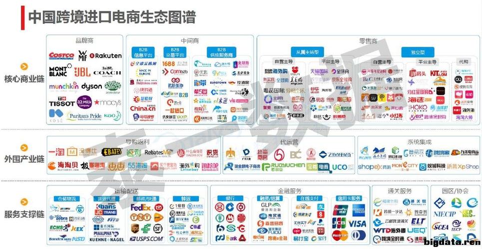 進口跨境電商如何做？