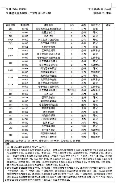 電子商務(wù)專(zhuān)業(yè)畢業(yè)的中專(zhuān)生想自考報(bào)什么專(zhuān)業(yè)好