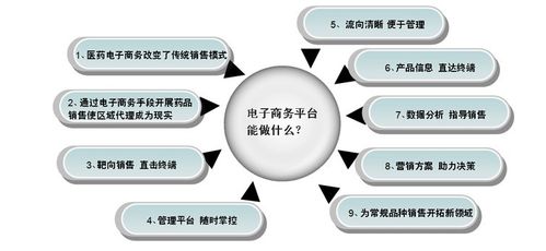 電子商務具體是做什么的？