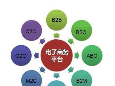 電子商務(wù)到底是做什么？