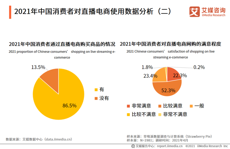 知家在汽車直播電商領(lǐng)域的核心競爭力？