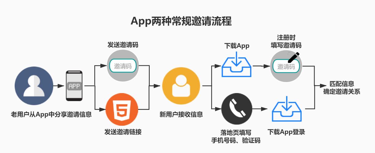 什么是電商中的引流？
