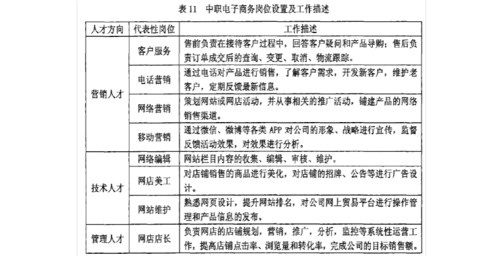 電商專業(yè)對應(yīng)的崗位有哪些？