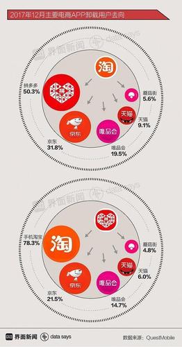 為什么越來越多的人說淘寶，京東，拼多多等傳統(tǒng)電商越來越難做？