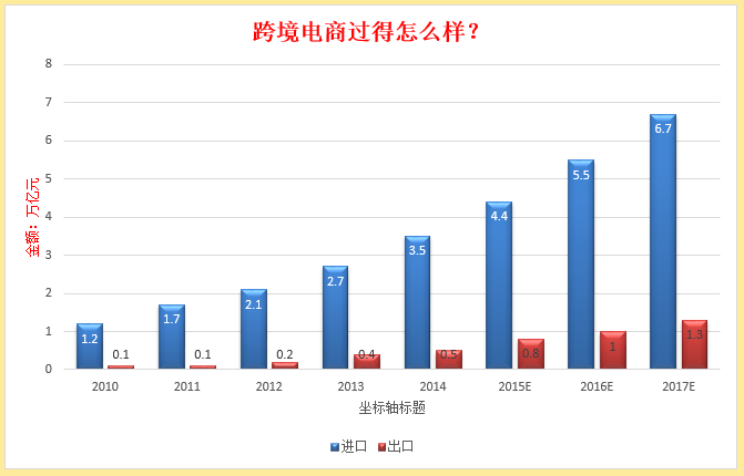 想做跨境電商需要做什么準(zhǔn)備
