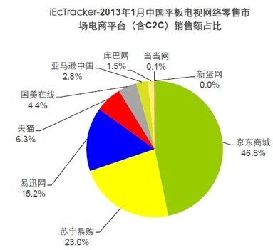 什么叫3C貨？什么叫電商貨？