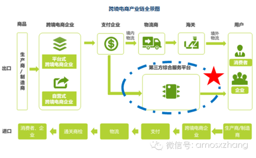跨境電商從供應(yīng)商的角度來(lái)看其安全問(wèn)題有哪些？