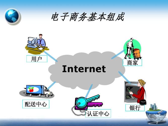 電子商務的基本組成要素