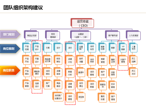 電商運營好學(xué)嗎？