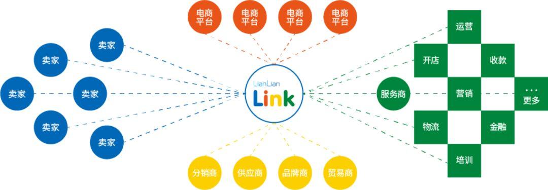 發(fā)展跨境電商有哪些意義？
