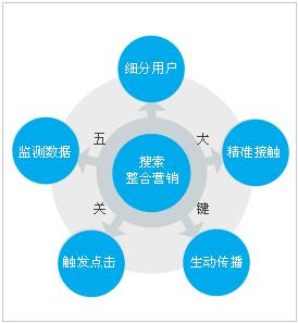 國內(nèi)電商的優(yōu)勢在哪里？