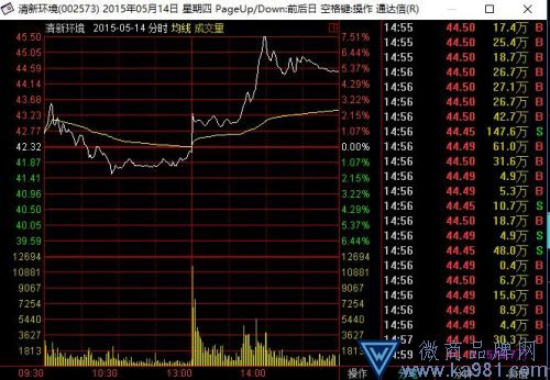 知名電視主持人攤上事！證監(jiān)會找上門 罰款超1億