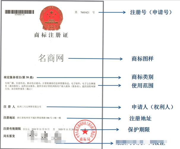 商標(biāo)注冊(cè)在哪里注冊(cè)