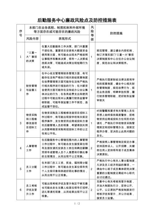 如何采取措施，加強(qiáng)廉政風(fēng)險防控