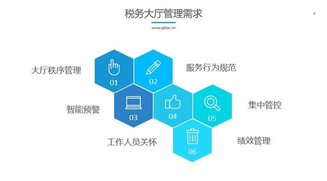 稅務(wù)系統(tǒng)績效管理的六大體系是什么