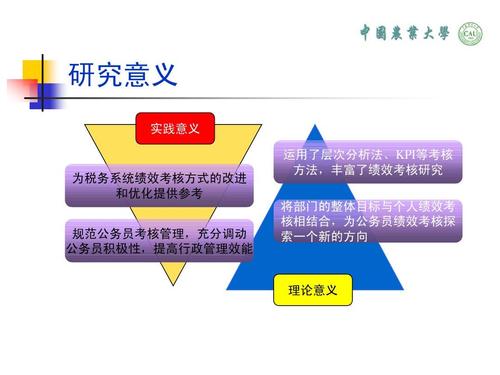 稅務(wù)部門推行績效管理有哪些優(yōu)勢