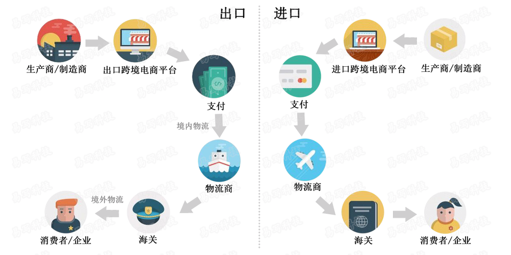 跨境電商運(yùn)營需要知道哪些知識(shí)