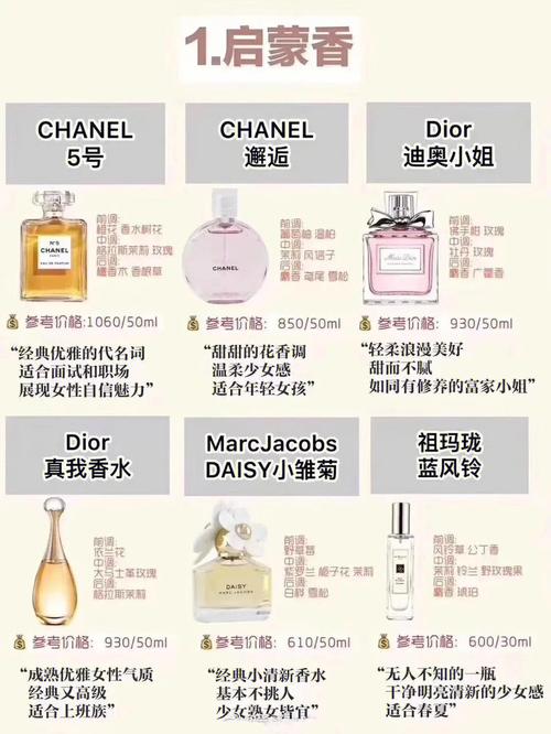 香水屬于什么類目