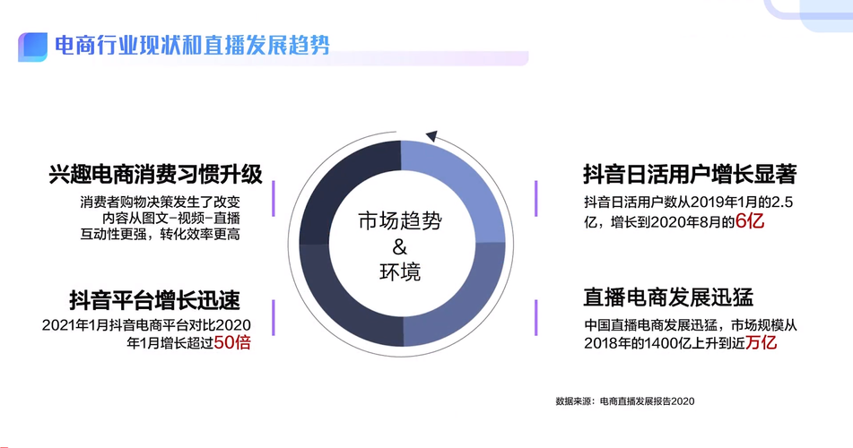 抖音創(chuàng)業(yè)項目名稱