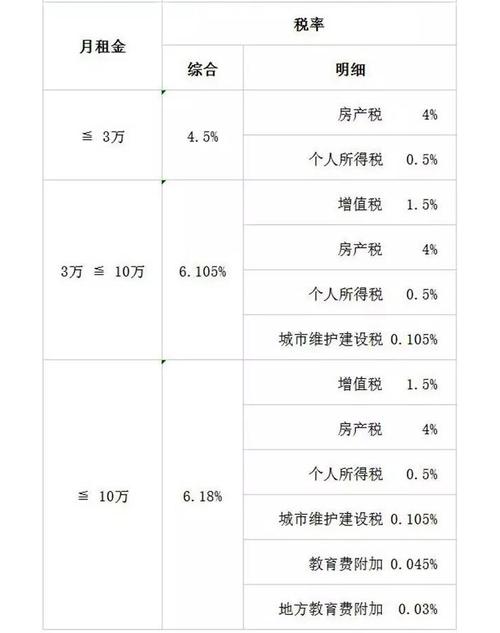 房屋租賃個(gè)稅怎么計(jì)算