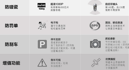 行車記錄儀在商標什么類目