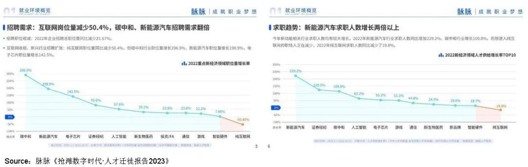 1158萬(wàn)年輕人“脫虛向?qū)崱保禾与x大廠，涌入制造業(yè)