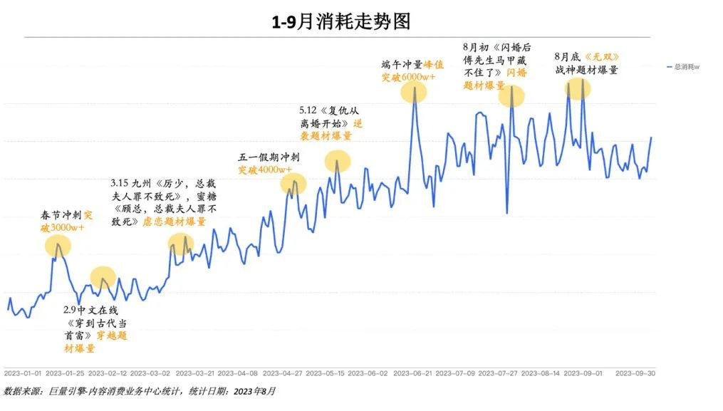 抖音組團(tuán)收割短劇